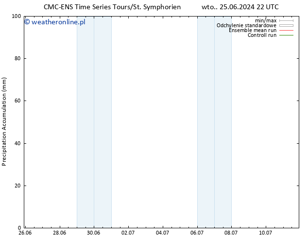 Precipitation accum. CMC TS pt. 28.06.2024 22 UTC