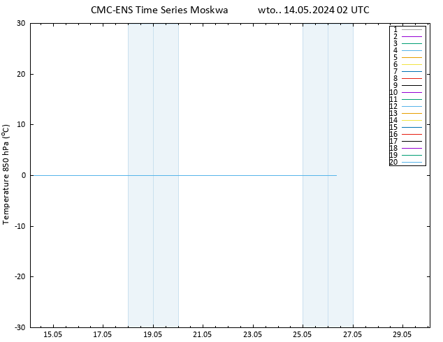 Temp. 850 hPa CMC TS wto. 14.05.2024 02 UTC