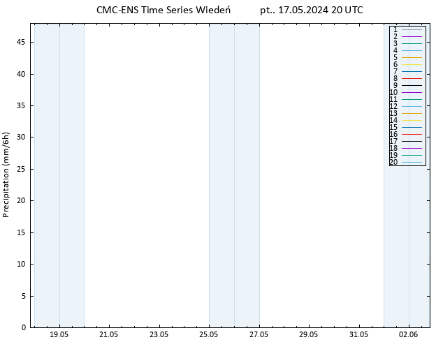 opad CMC TS pt. 17.05.2024 20 UTC