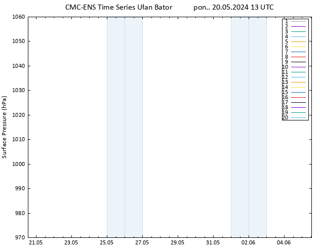 ciśnienie CMC TS pon. 20.05.2024 13 UTC