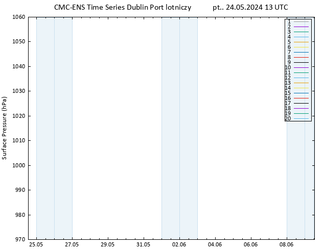 ciśnienie CMC TS pt. 24.05.2024 13 UTC