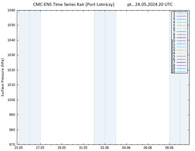 ciśnienie CMC TS pt. 24.05.2024 20 UTC