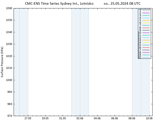 ciśnienie CMC TS so. 25.05.2024 08 UTC