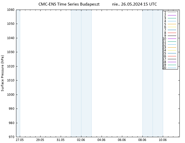 ciśnienie CMC TS nie. 26.05.2024 15 UTC