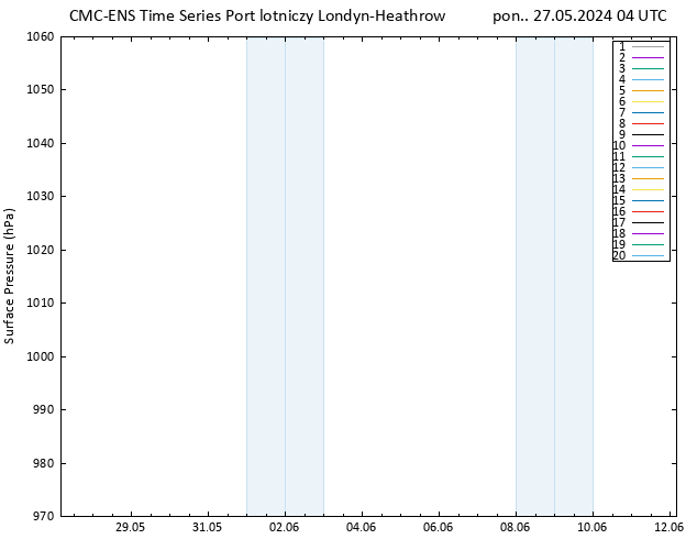 ciśnienie CMC TS pon. 27.05.2024 04 UTC