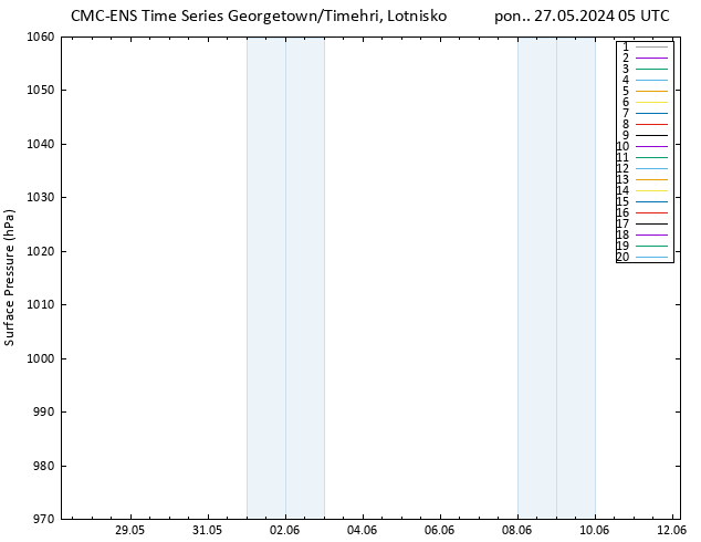 ciśnienie CMC TS pon. 27.05.2024 05 UTC
