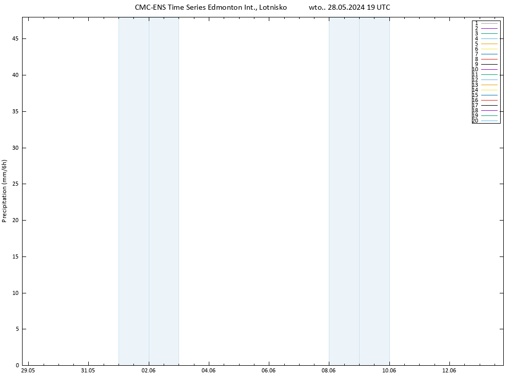 opad CMC TS wto. 28.05.2024 19 UTC