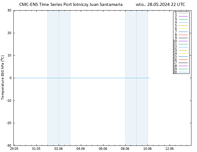 Temp. 850 hPa CMC TS wto. 28.05.2024 22 UTC