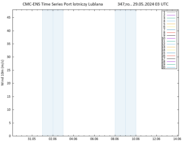 wiatr 10 m CMC TS śro. 29.05.2024 03 UTC