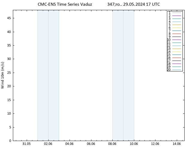 wiatr 10 m CMC TS śro. 29.05.2024 17 UTC