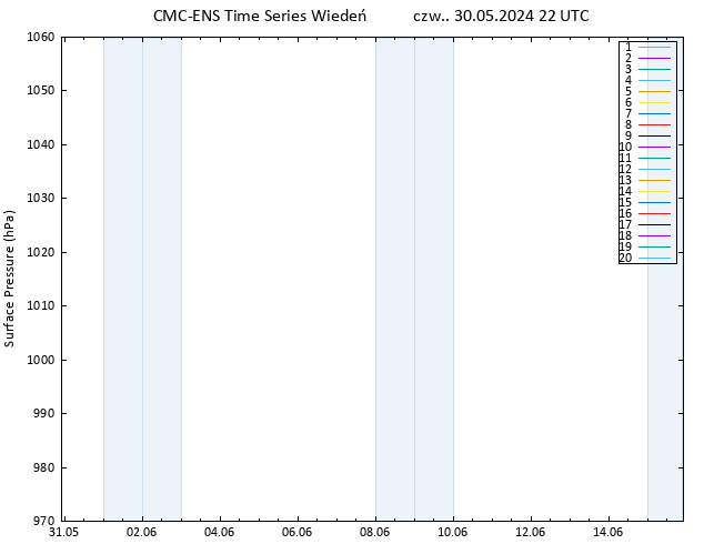 ciśnienie CMC TS czw. 30.05.2024 22 UTC