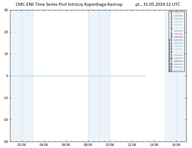 Height 500 hPa CMC TS pt. 31.05.2024 22 UTC