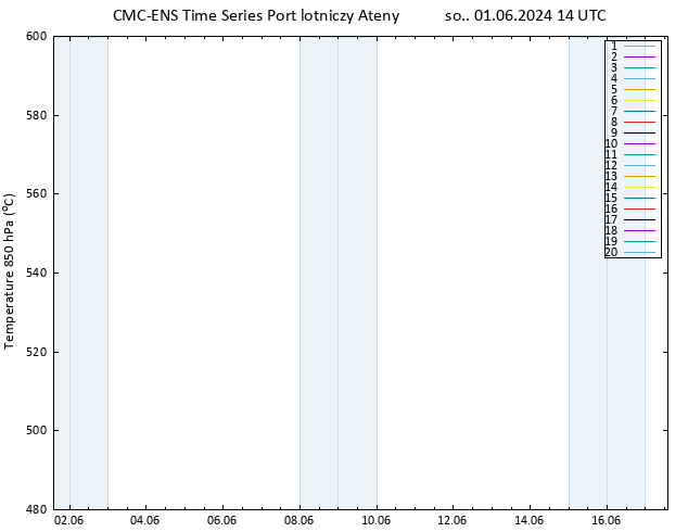 Height 500 hPa CMC TS so. 01.06.2024 14 UTC