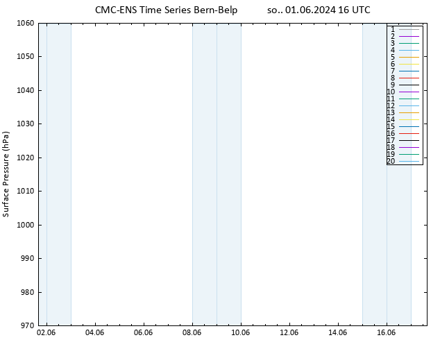 ciśnienie CMC TS so. 01.06.2024 16 UTC