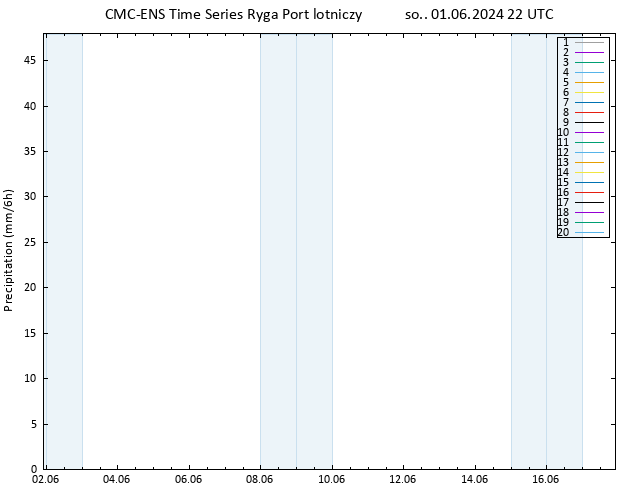 opad CMC TS so. 01.06.2024 22 UTC