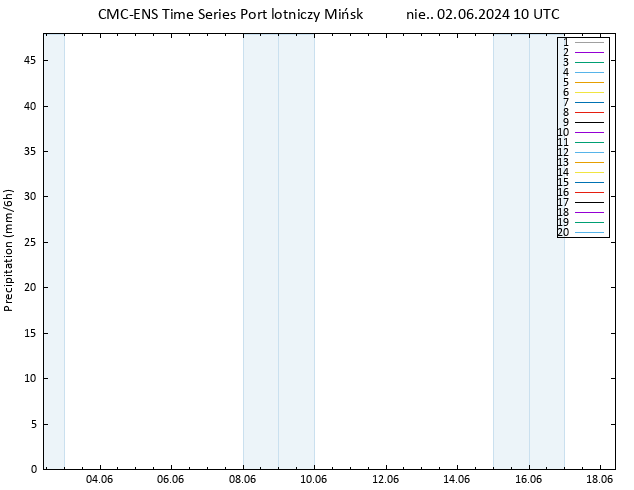 opad CMC TS nie. 02.06.2024 10 UTC