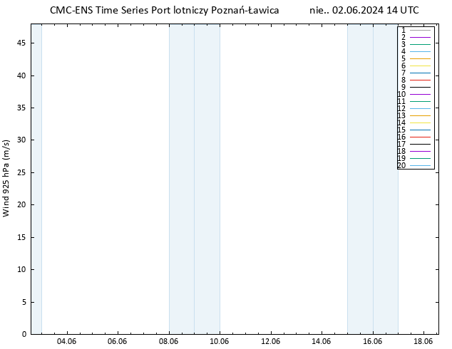 wiatr 925 hPa CMC TS nie. 02.06.2024 14 UTC
