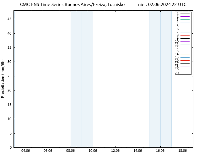 opad CMC TS nie. 02.06.2024 22 UTC