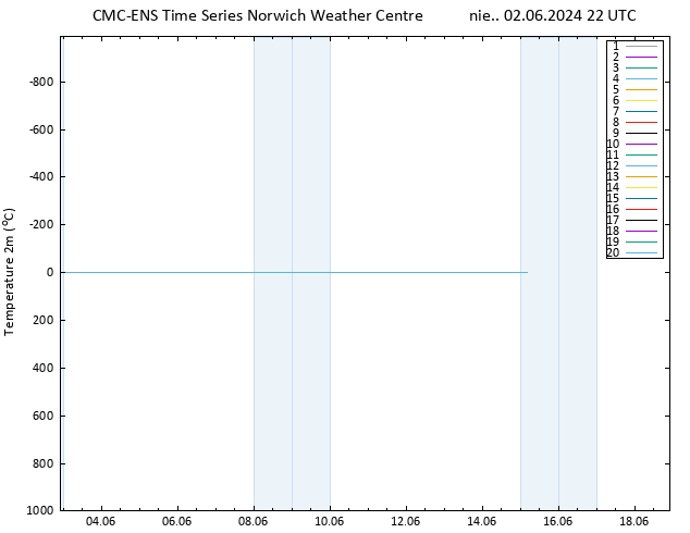 mapa temperatury (2m) CMC TS nie. 02.06.2024 22 UTC