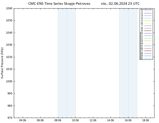 ciśnienie CMC TS nie. 02.06.2024 23 UTC