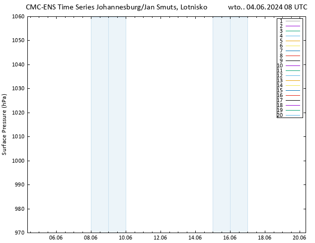 ciśnienie CMC TS wto. 04.06.2024 08 UTC