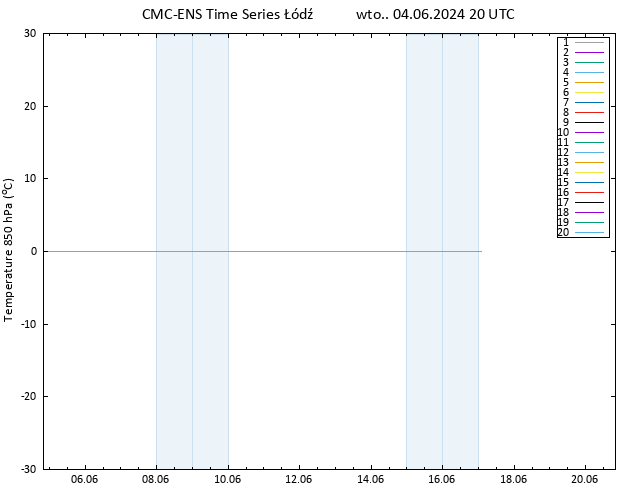 Temp. 850 hPa CMC TS wto. 04.06.2024 20 UTC