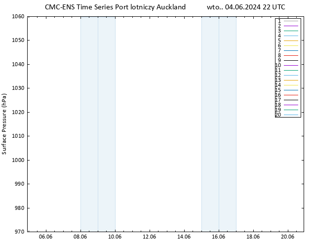 ciśnienie CMC TS wto. 04.06.2024 22 UTC