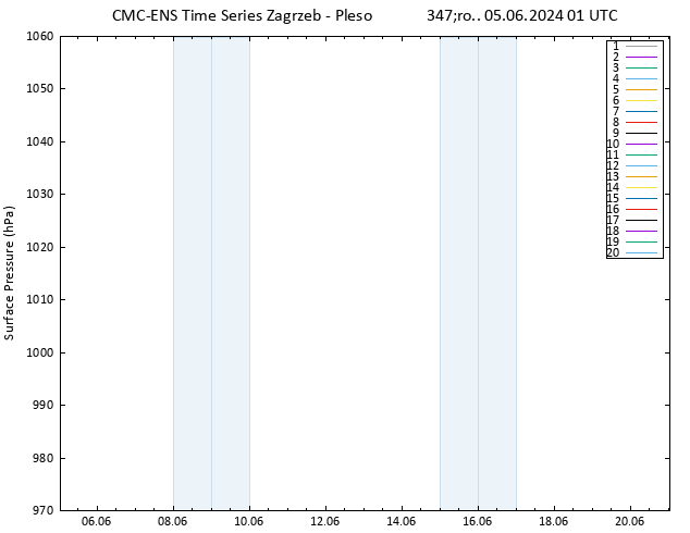 ciśnienie CMC TS śro. 05.06.2024 01 UTC