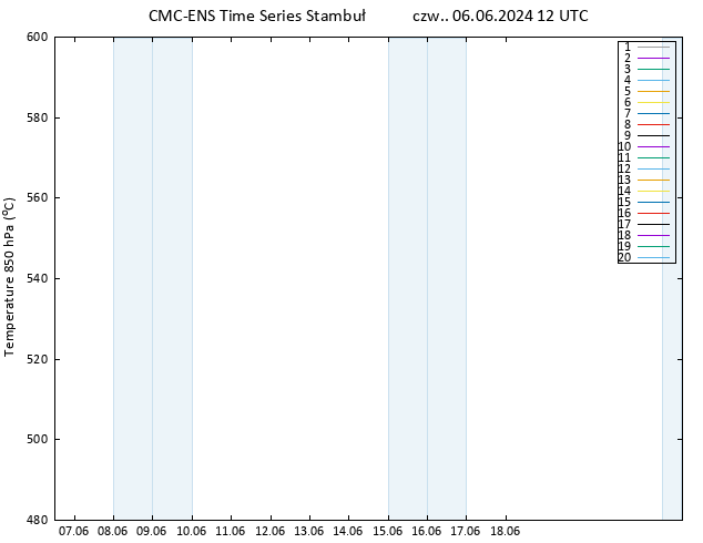 Height 500 hPa CMC TS czw. 06.06.2024 12 UTC