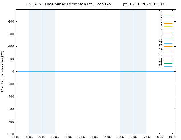 Max. Temperatura (2m) CMC TS pt. 07.06.2024 00 UTC