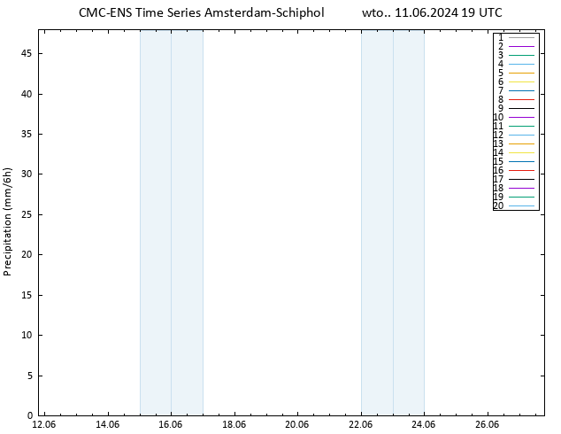 opad CMC TS wto. 11.06.2024 19 UTC