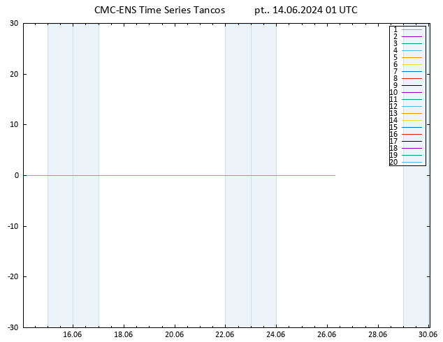 Height 500 hPa CMC TS pt. 14.06.2024 01 UTC