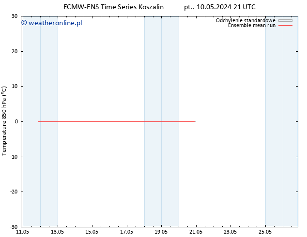 Temp. 850 hPa ECMWFTS so. 11.05.2024 21 UTC