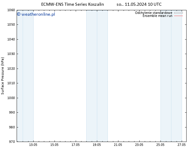 ciśnienie ECMWFTS so. 18.05.2024 10 UTC