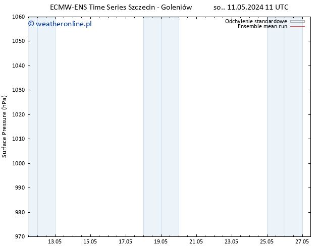ciśnienie ECMWFTS nie. 12.05.2024 11 UTC