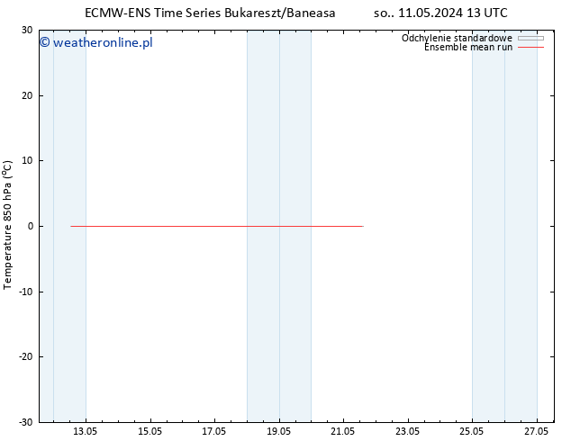 Temp. 850 hPa ECMWFTS pt. 17.05.2024 13 UTC