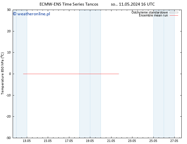 Temp. 850 hPa ECMWFTS pon. 20.05.2024 16 UTC