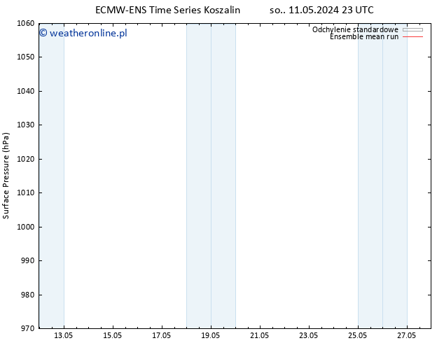 ciśnienie ECMWFTS so. 18.05.2024 23 UTC