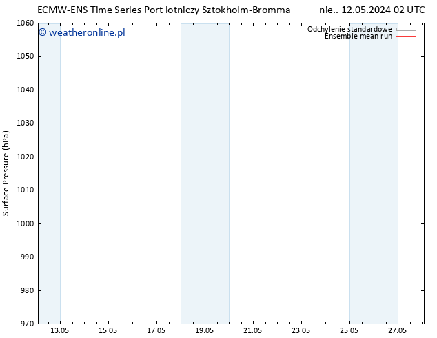 ciśnienie ECMWFTS pon. 13.05.2024 02 UTC