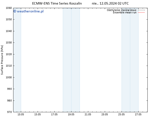 ciśnienie ECMWFTS so. 18.05.2024 02 UTC