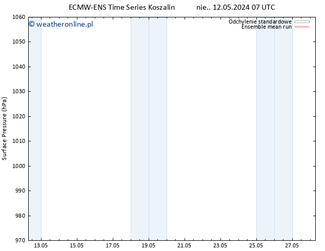 ciśnienie ECMWFTS pon. 13.05.2024 07 UTC