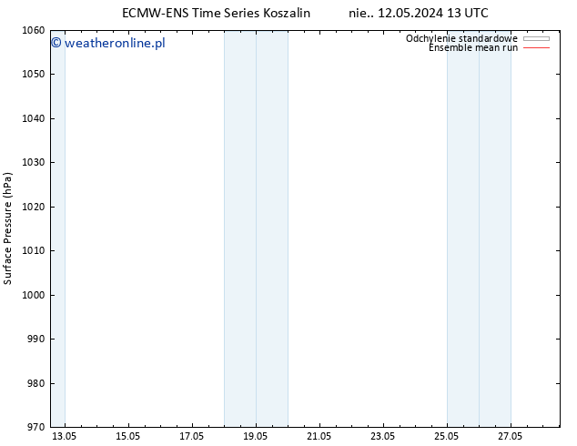 ciśnienie ECMWFTS pon. 13.05.2024 13 UTC