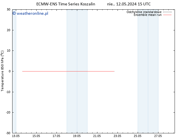 Temp. 850 hPa ECMWFTS wto. 21.05.2024 15 UTC