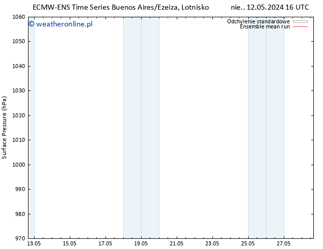 ciśnienie ECMWFTS pon. 13.05.2024 16 UTC