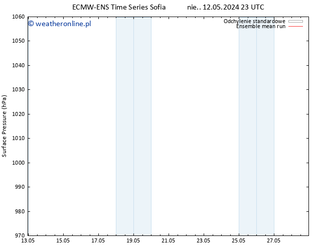 ciśnienie ECMWFTS śro. 22.05.2024 23 UTC