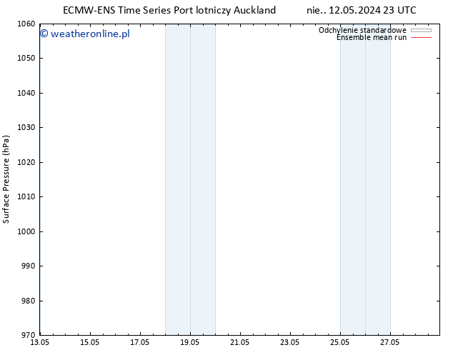ciśnienie ECMWFTS pt. 17.05.2024 23 UTC