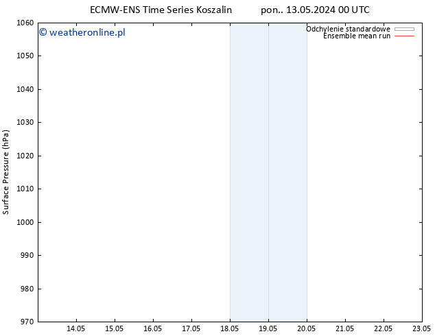 ciśnienie ECMWFTS czw. 16.05.2024 00 UTC