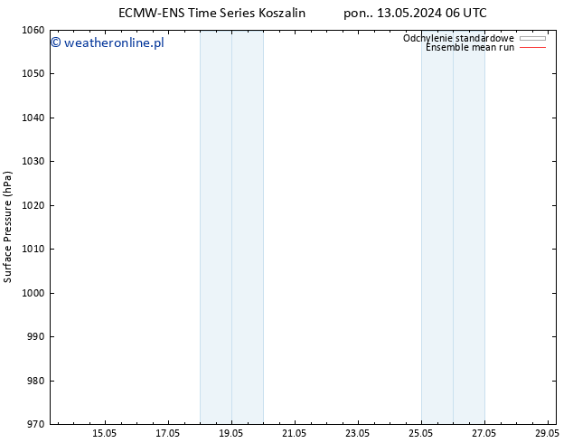 ciśnienie ECMWFTS wto. 14.05.2024 06 UTC