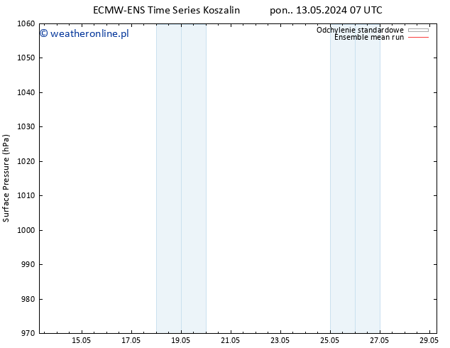 ciśnienie ECMWFTS czw. 23.05.2024 07 UTC