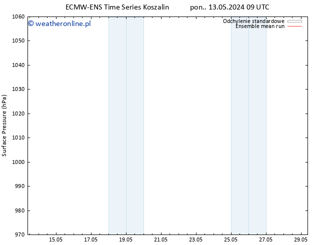 ciśnienie ECMWFTS so. 18.05.2024 09 UTC